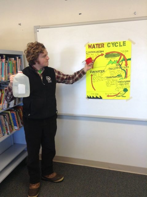 Water Cycle pete 1